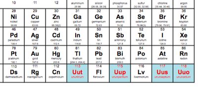 Entdeckung und Zuordnung der Elemente mit der Atomnummer 113, 115, 117 und 118