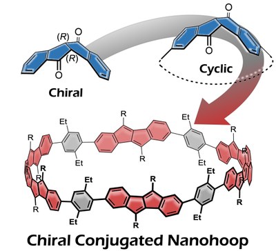 Stereoselektive Synthese chiraler Nanoreifen