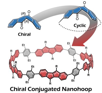 Stereoselektive Synthese chiraler Nanoreifen Stereoselektive Synthese chiraler Nanoreifen