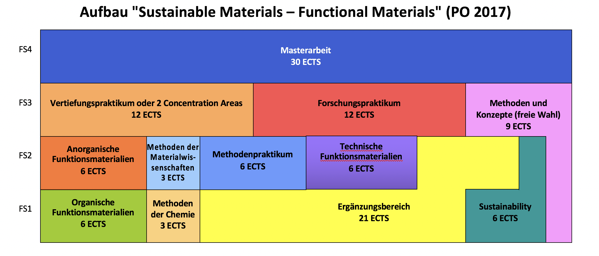 Aufbau_FuMat